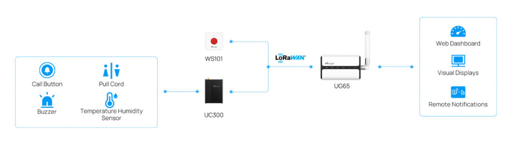 Spark_IoT_system